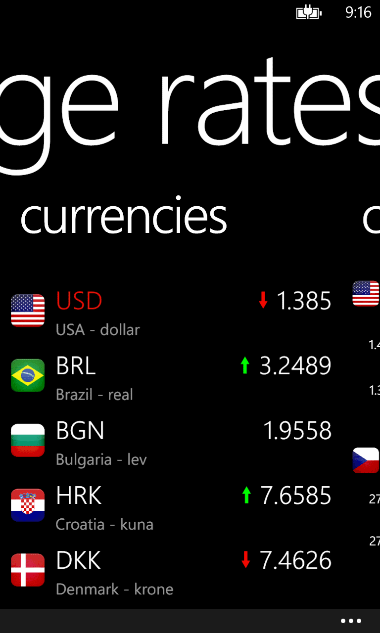 Euro exchange rates